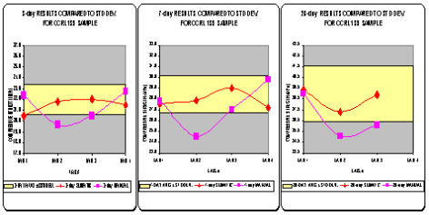 chart 139