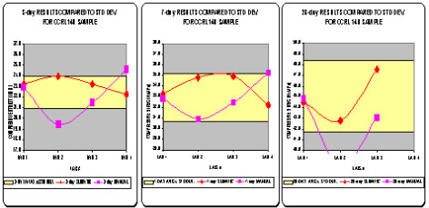 chart 140