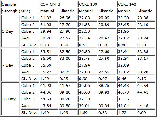 lab 1 results