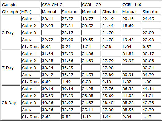 lab 2 results