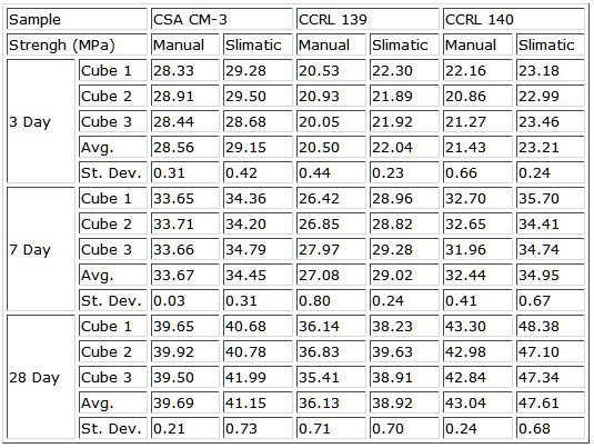 lab 3 results