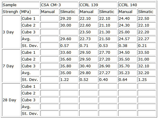 lab 4 results