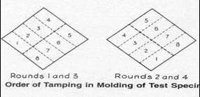 Tamping Order